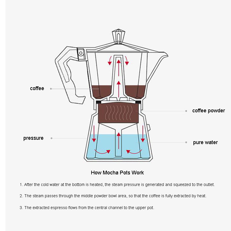 Cafetière à expresso en alumin - Coffee Equipment Wholesale avis et prix