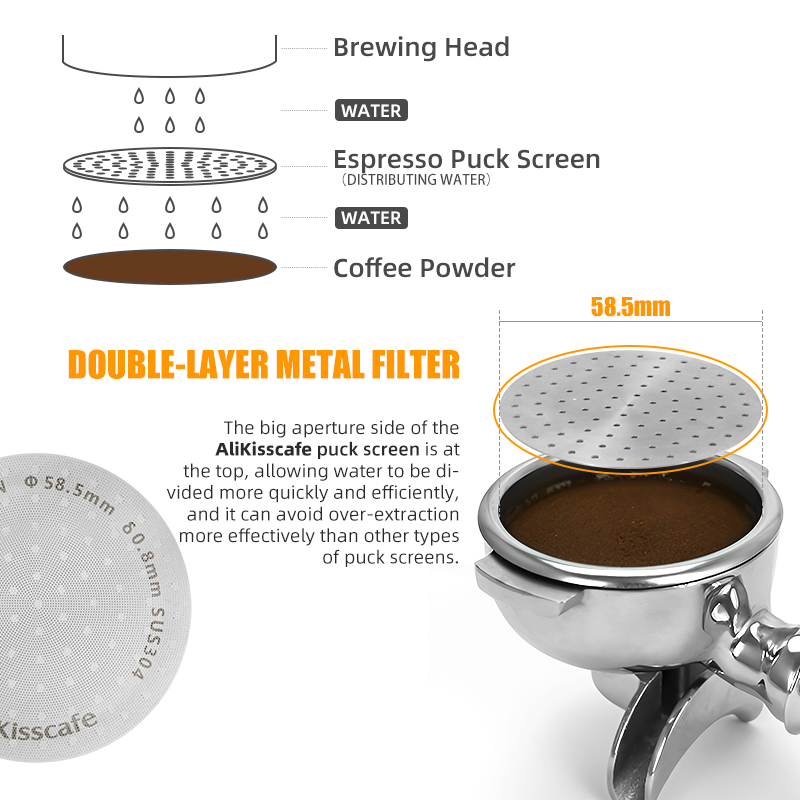 Alikisscafe – écran de rondell - Coffee Equipment Wholesale avis et prix